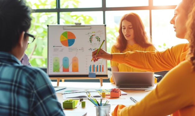 Wskaźniki wydajności zespołu